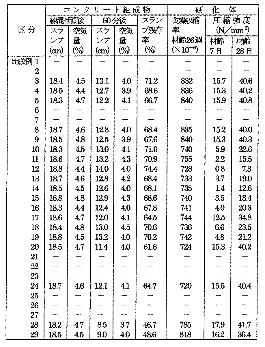 Figure JPOXMLDOC01-appb-T000006