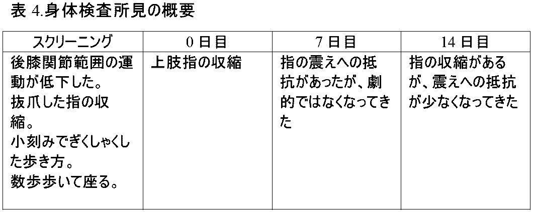 Figure 0007586819000005