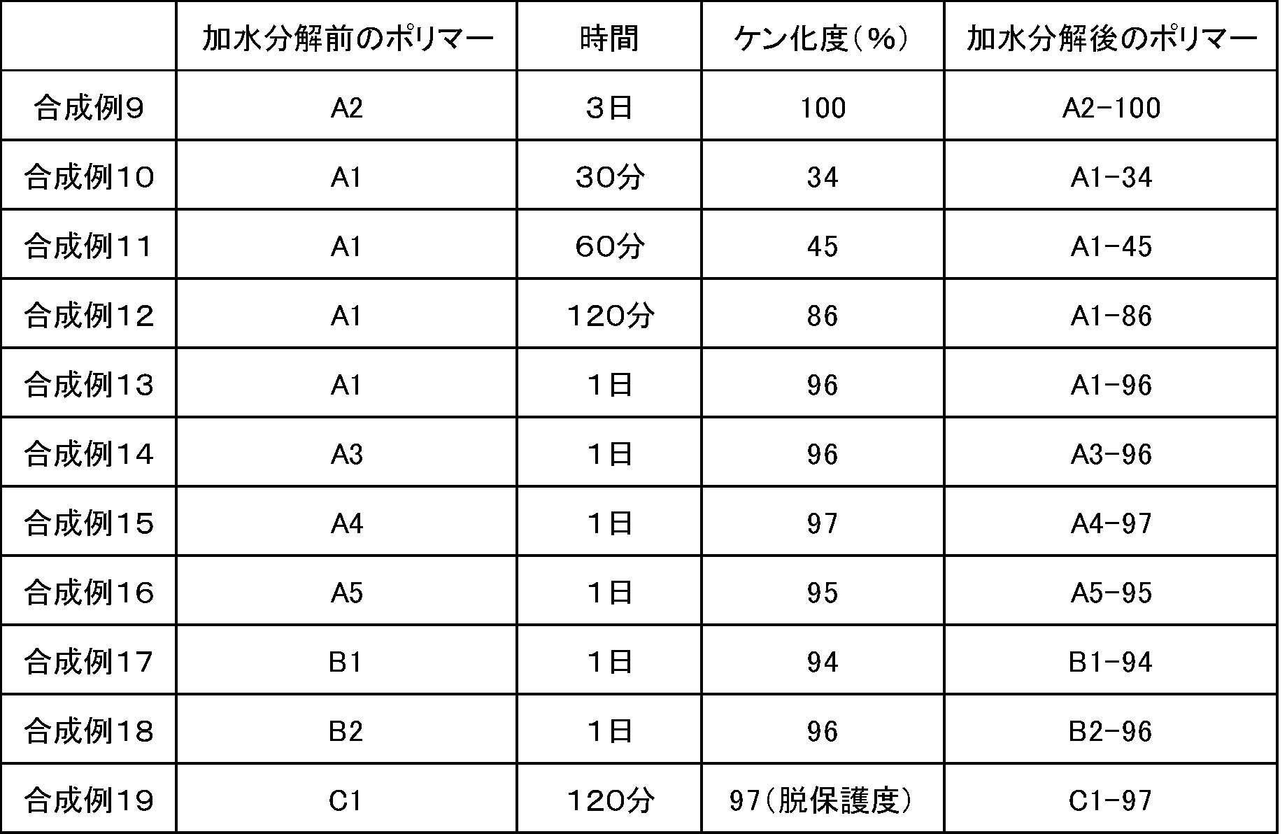 Figure JPOXMLDOC01-appb-T000028