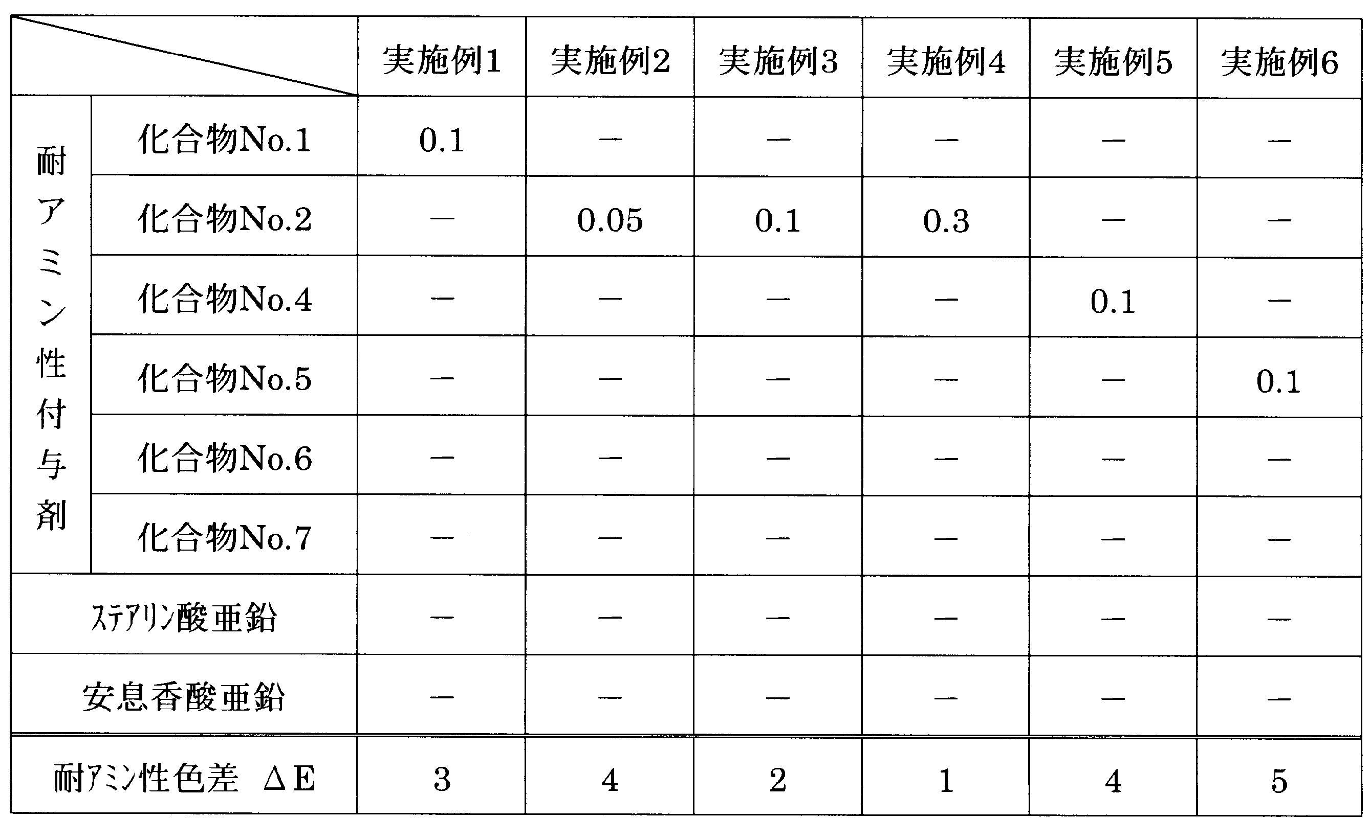 Figure JPOXMLDOC01-appb-T000010