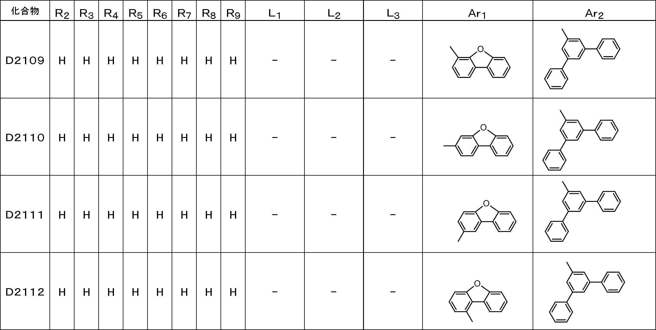 Figure JPOXMLDOC01-appb-T000117