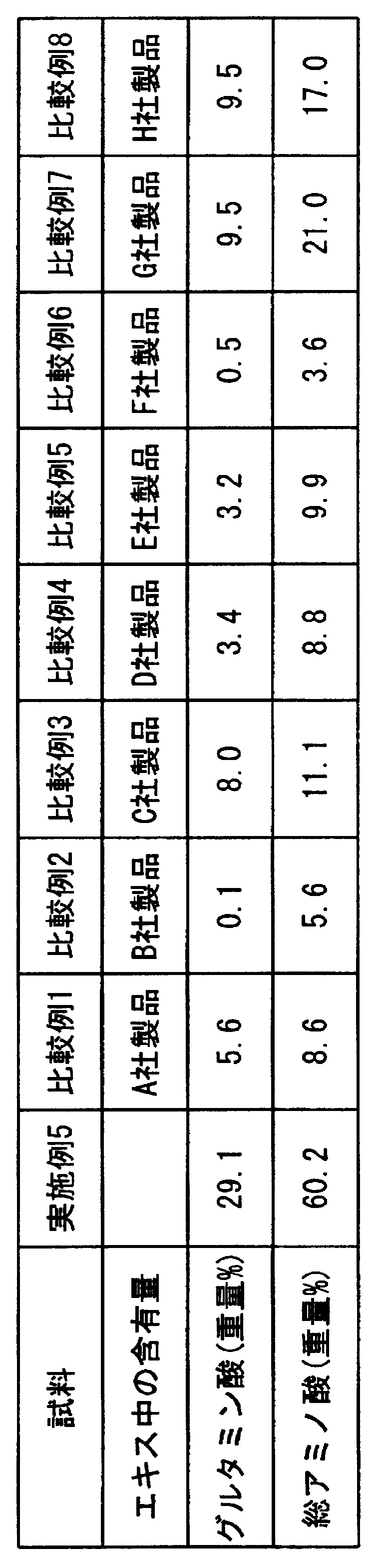 Figure JPOXMLDOC01-appb-T000008