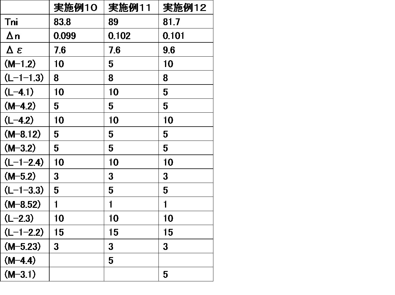 Figure JPOXMLDOC01-appb-T000091