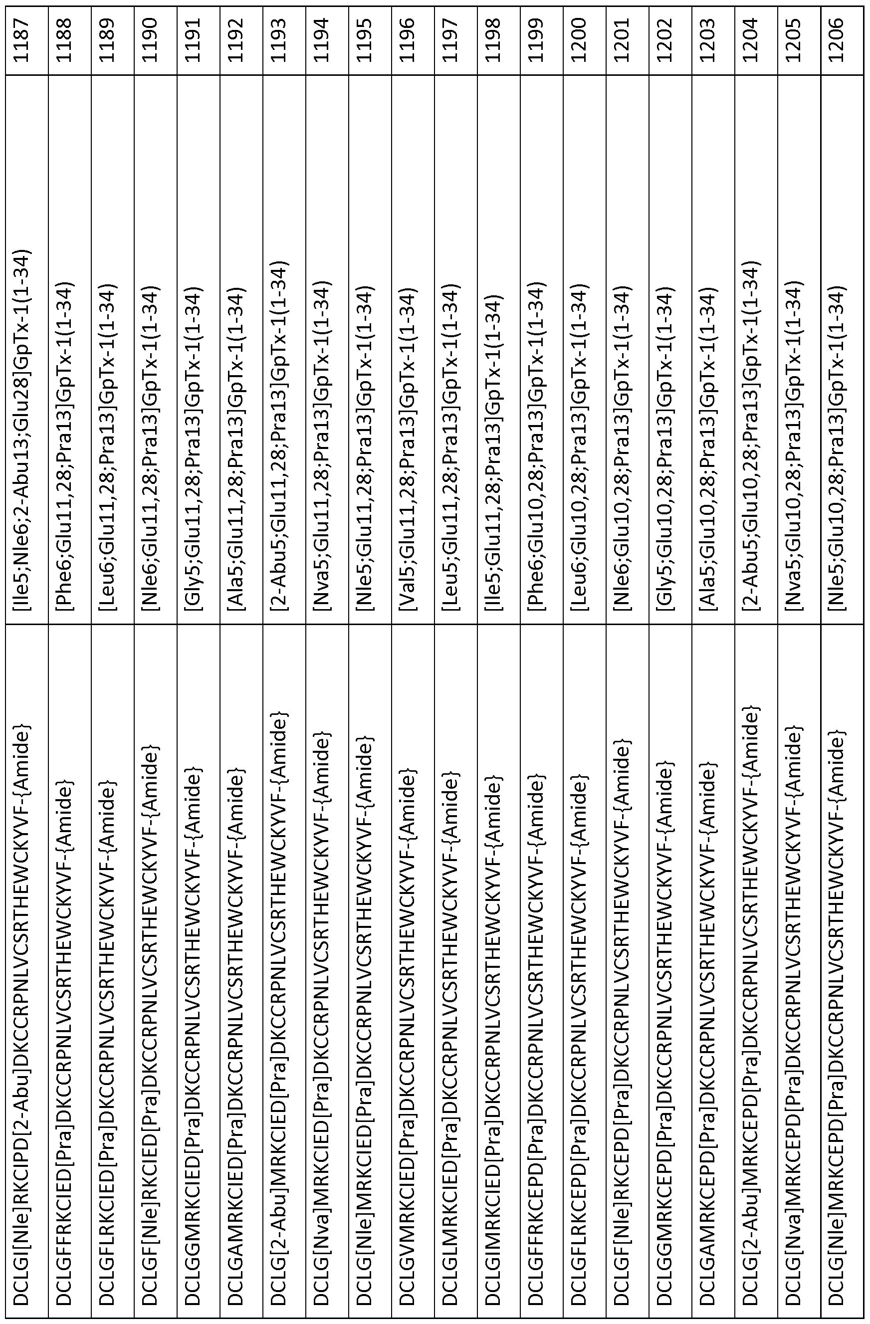 WO A2 Potent and selective inhibitors of nav1 3 and nav1 #0: imgf 0001 WO A2 Potent and selective inhibitors of nav1 3 and nav1 #0: imgf 0001