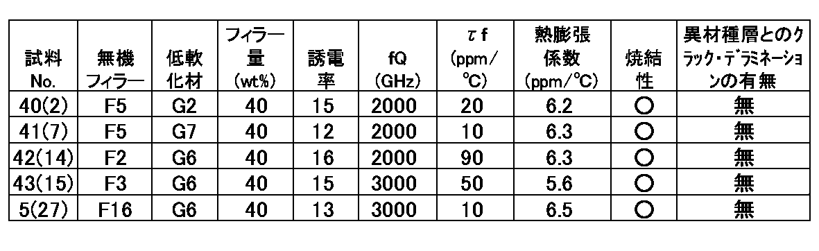 Figure JPOXMLDOC01-appb-T000008