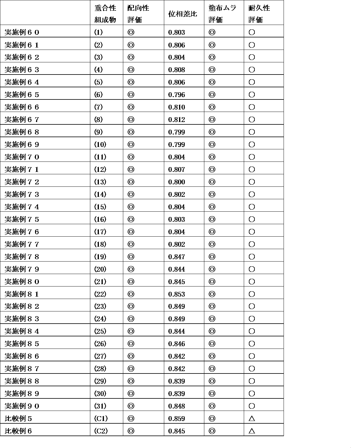 Figure JPOXMLDOC01-appb-T000187