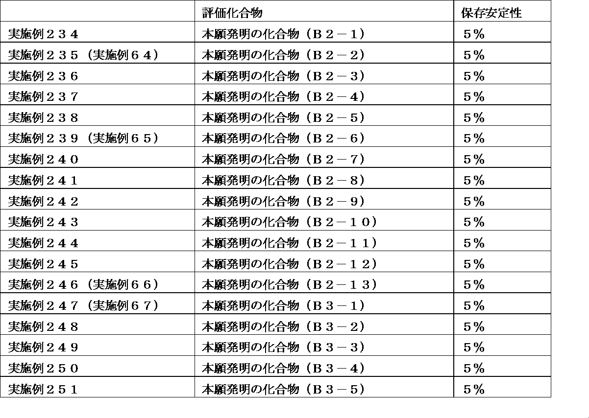 Figure JPOXMLDOC01-appb-T000347