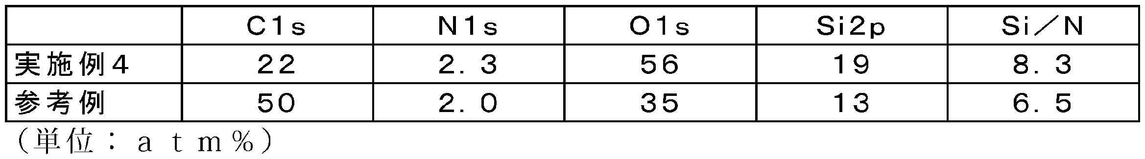 Figure JPOXMLDOC01-appb-T000008
