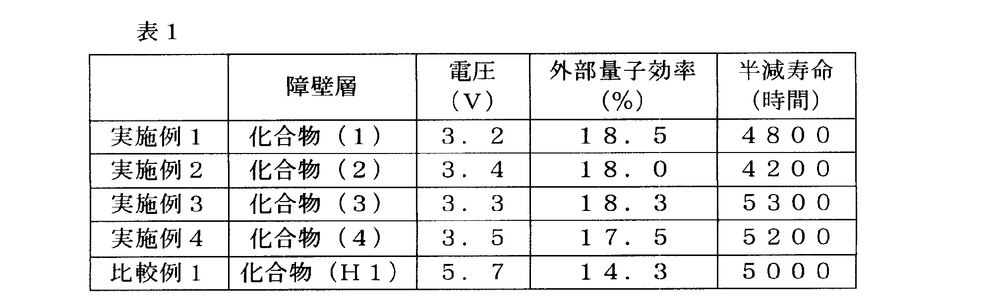 Figure JPOXMLDOC01-appb-T000071