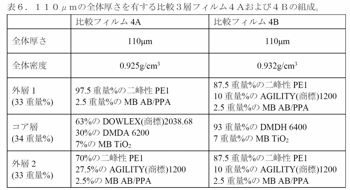 Figure 2022542657000021