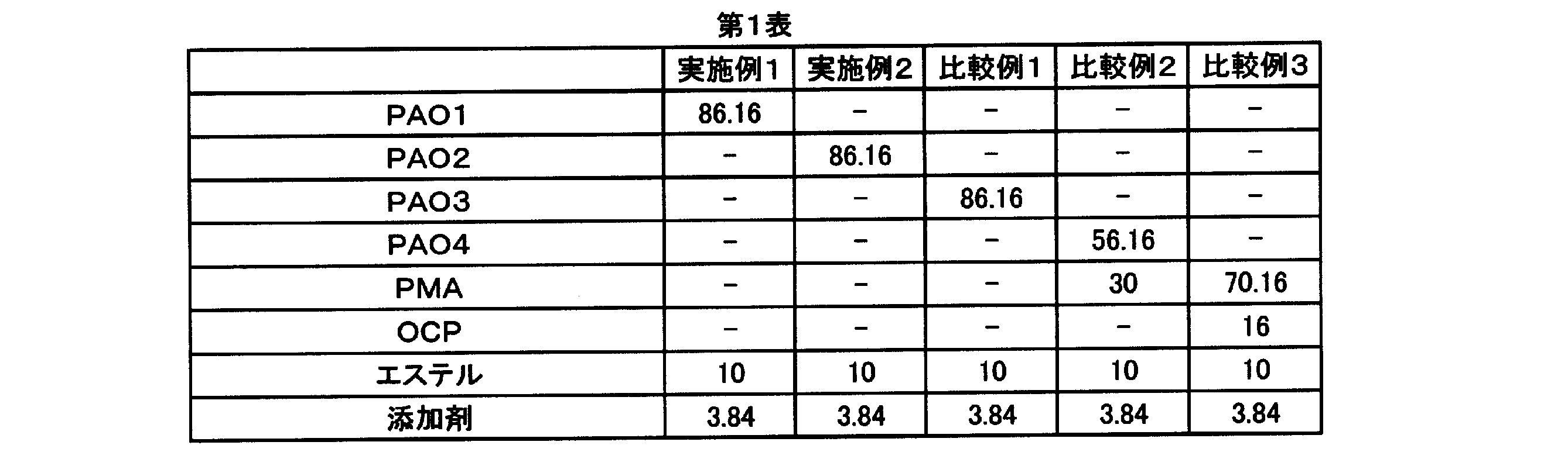 Figure JPOXMLDOC01-appb-T000007
