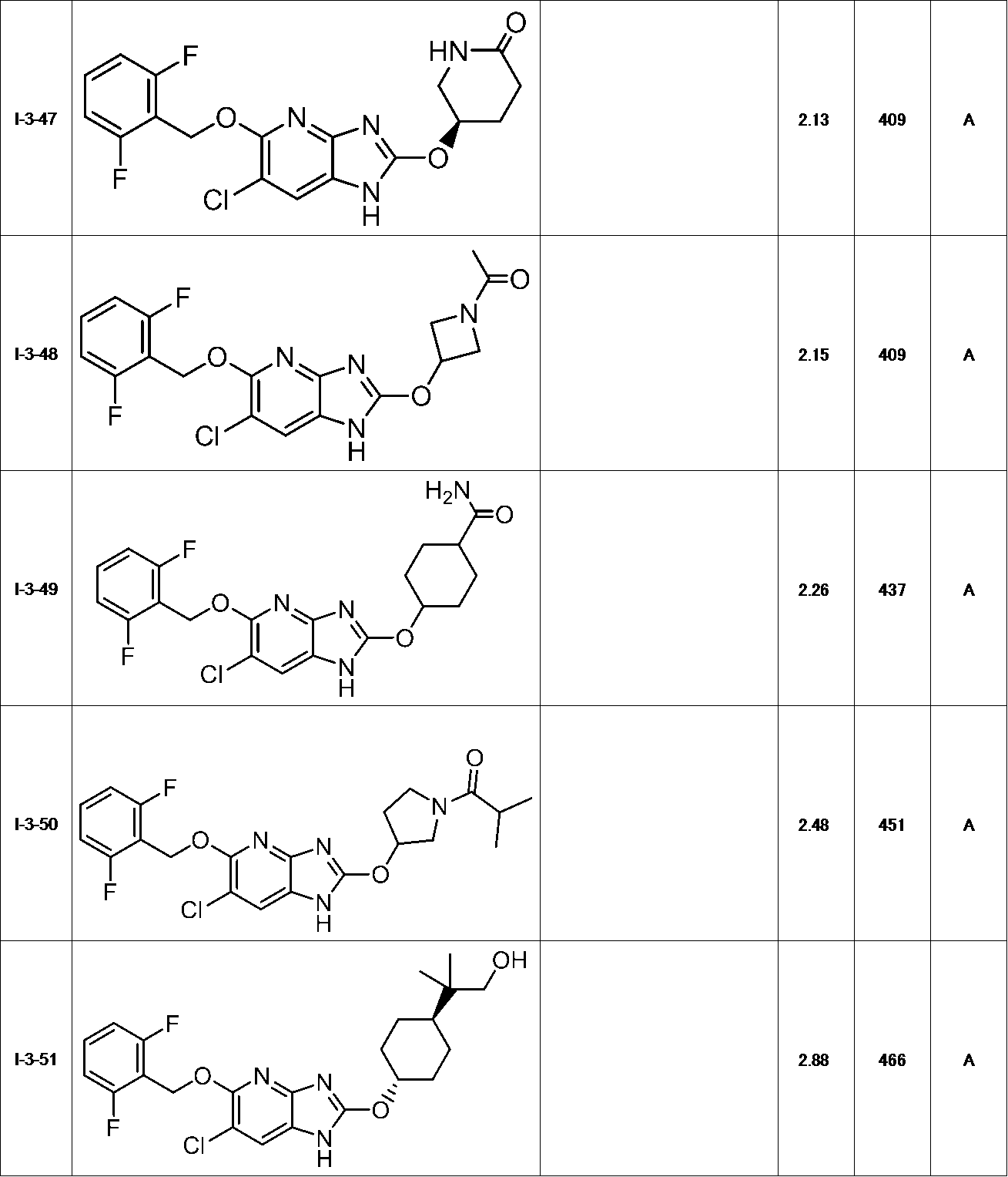 Figure JPOXMLDOC01-appb-T000086