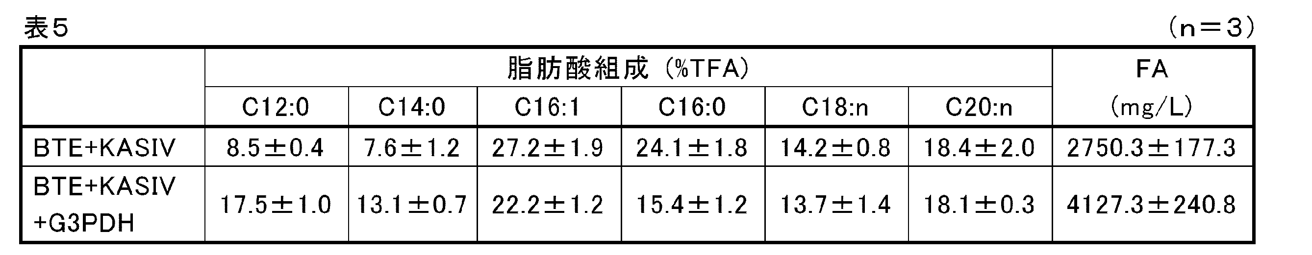 Figure JPOXMLDOC01-appb-I000005