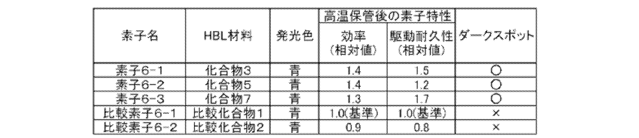 Figure JPOXMLDOC01-appb-T000069