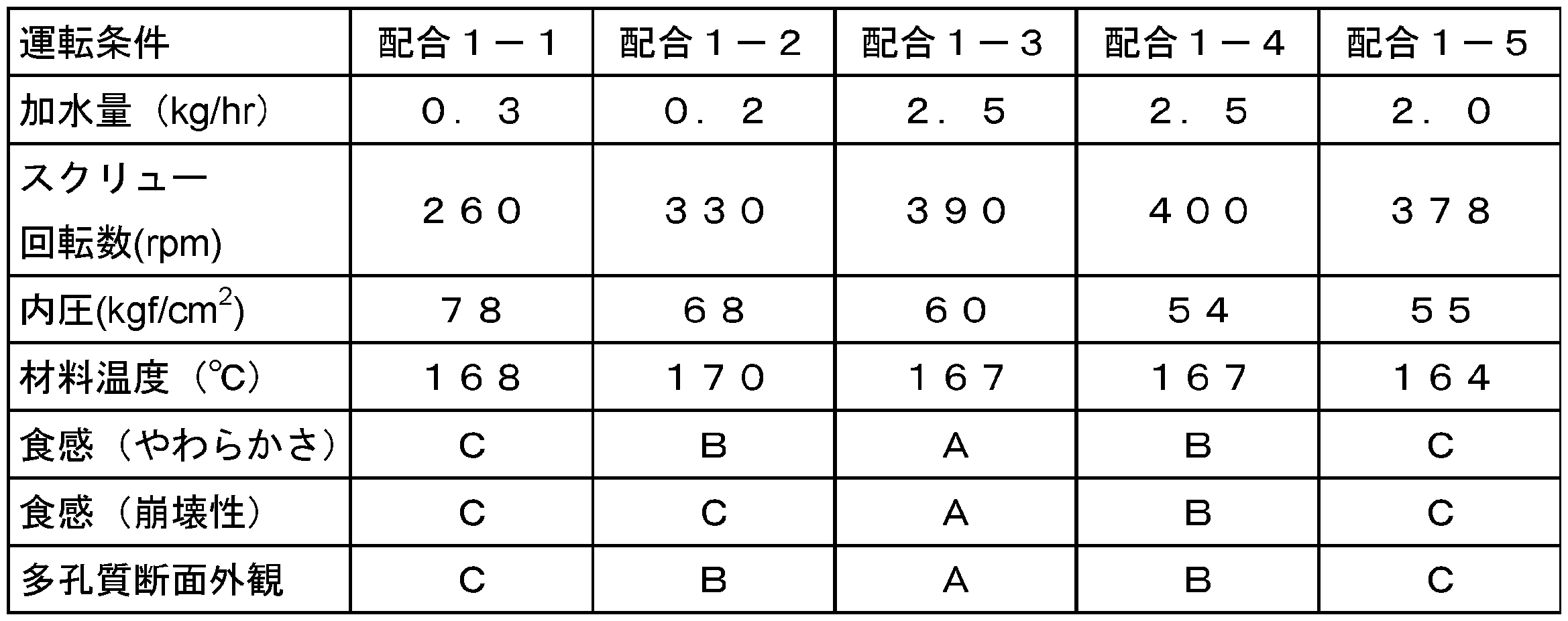 Figure JPOXMLDOC01-appb-T000002