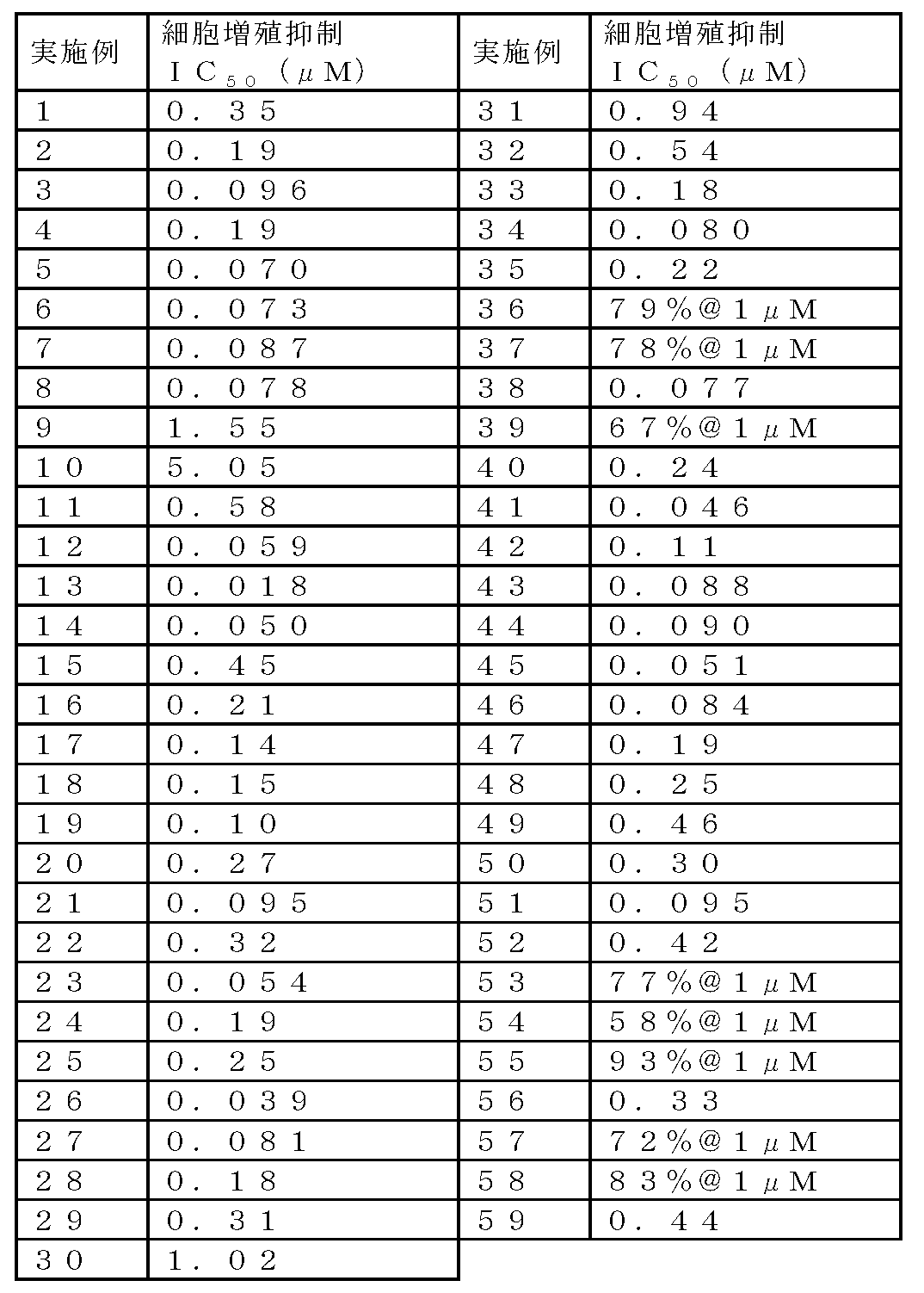 Figure JPOXMLDOC01-appb-T000107