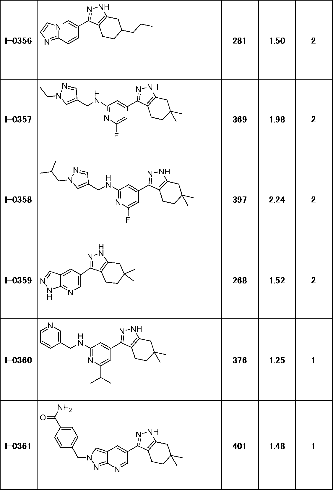 Figure JPOXMLDOC01-appb-T000191