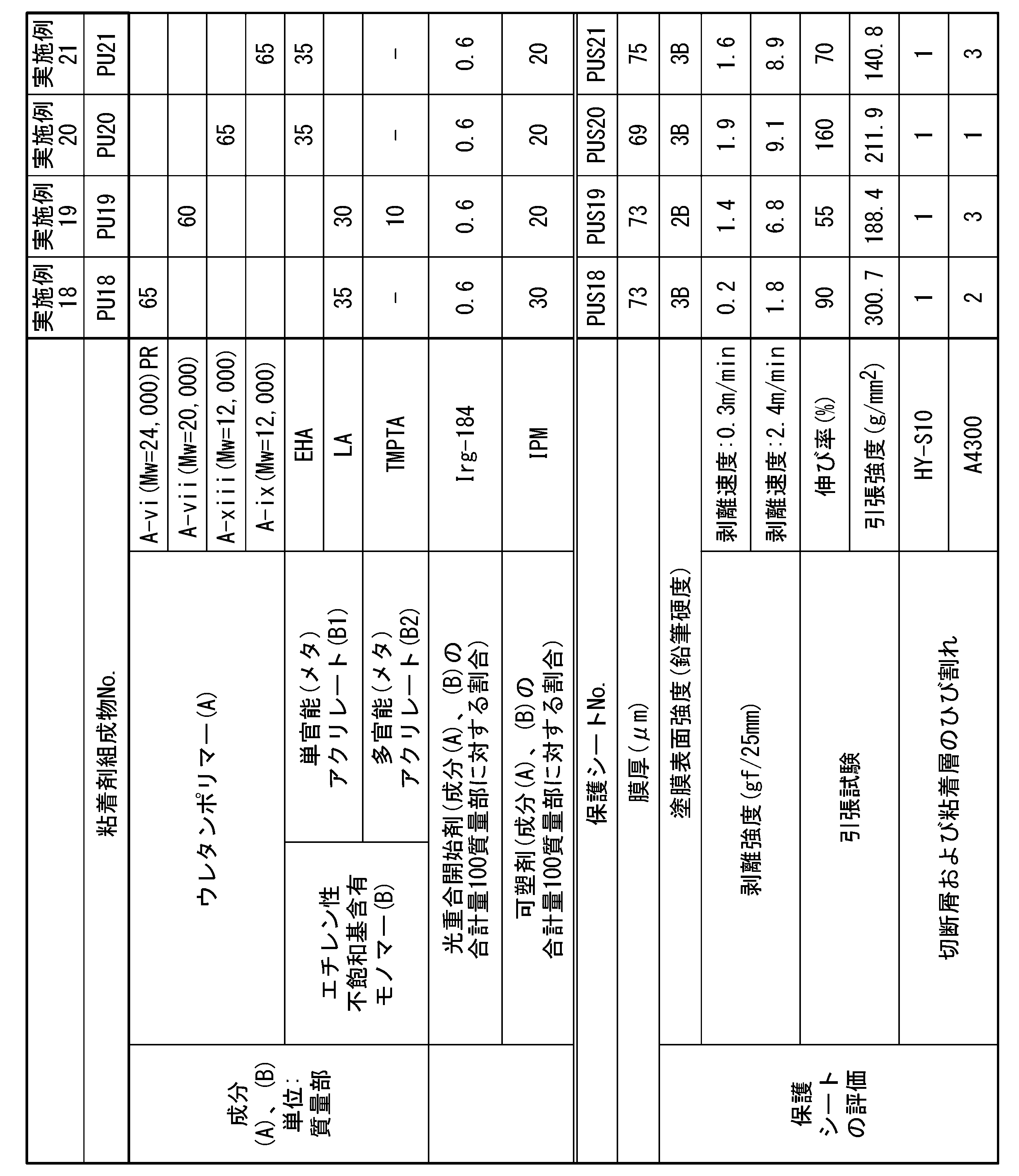 Figure JPOXMLDOC01-appb-T000007