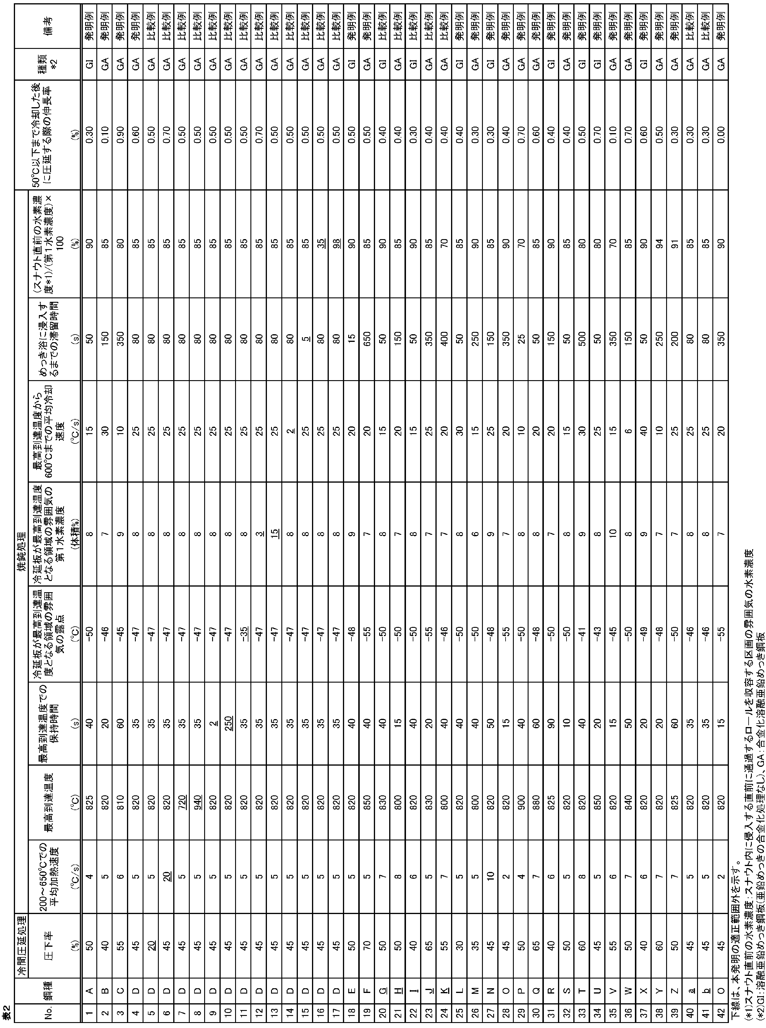 Figure JPOXMLDOC01-appb-T000002