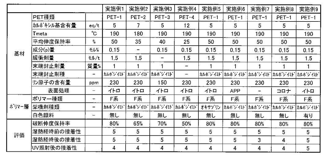 Figure JPOXMLDOC01-appb-T000001