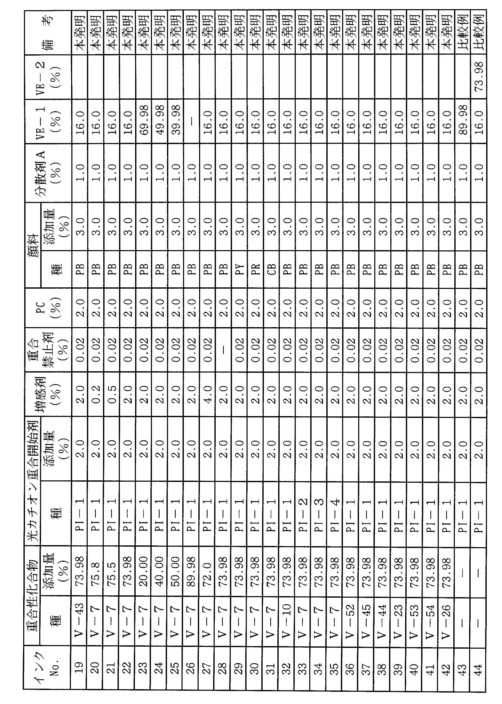 Figure JPOXMLDOC01-appb-T000028