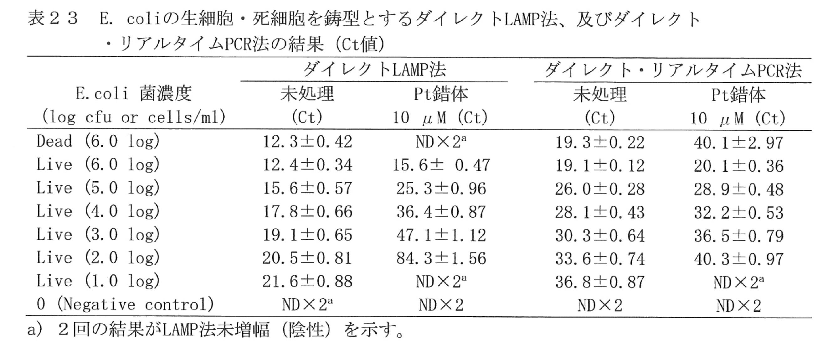 Figure JPOXMLDOC01-appb-T000023