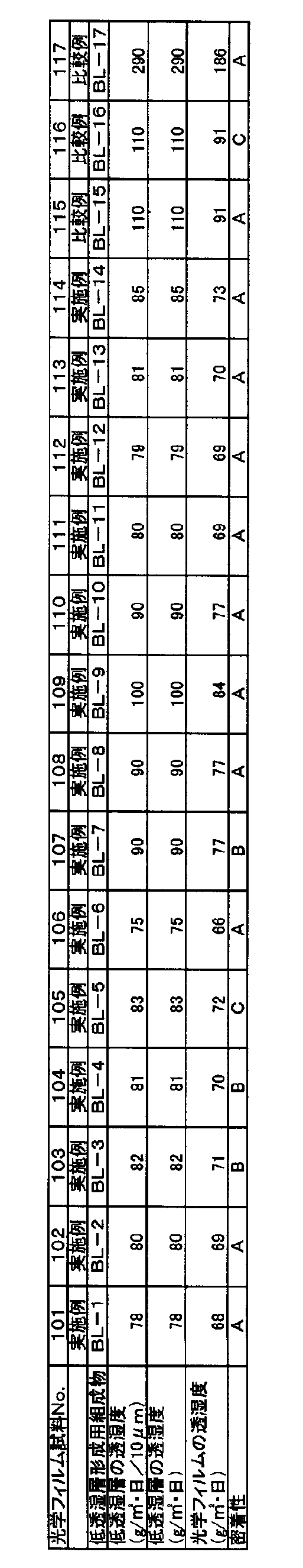 Figure JPOXMLDOC01-appb-T000017