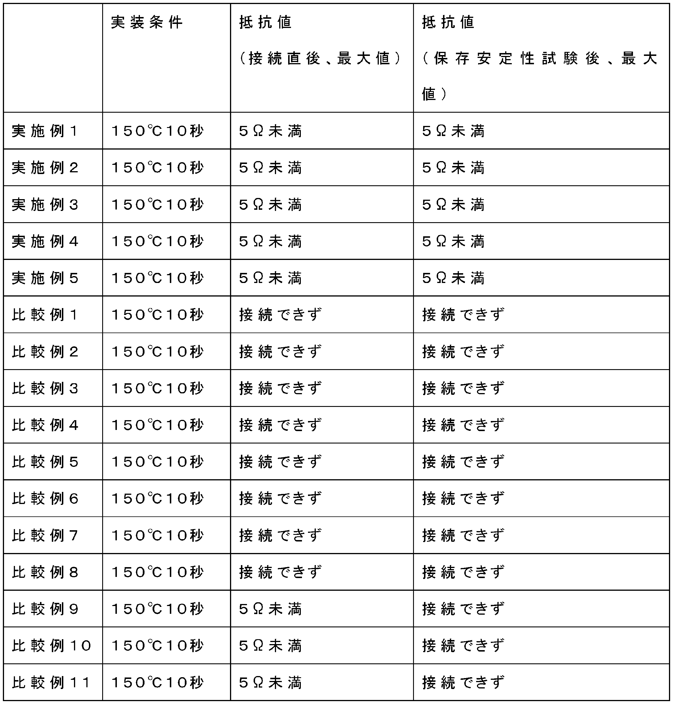 Figure JPOXMLDOC01-appb-T000013