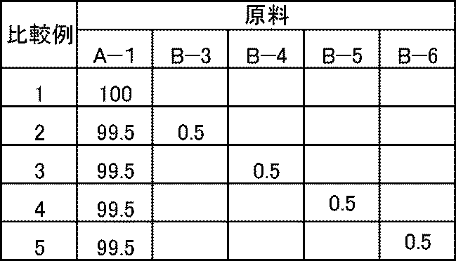 Figure JPOXMLDOC01-appb-T000002