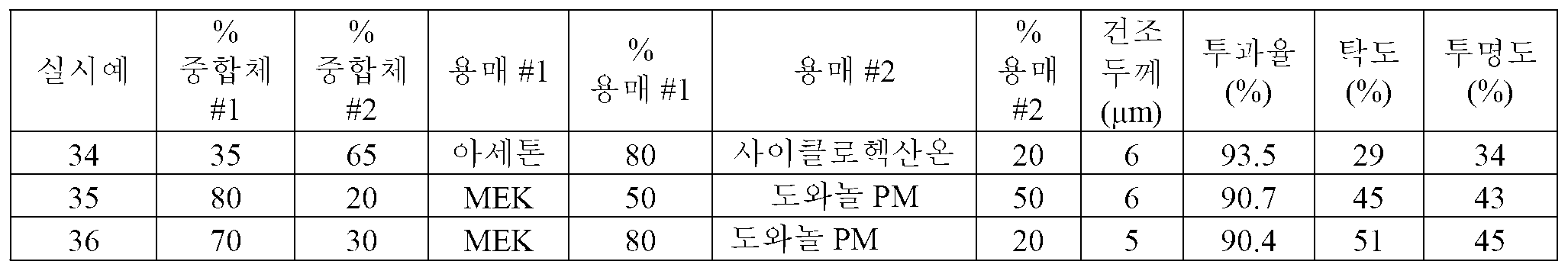 Figure pct00013