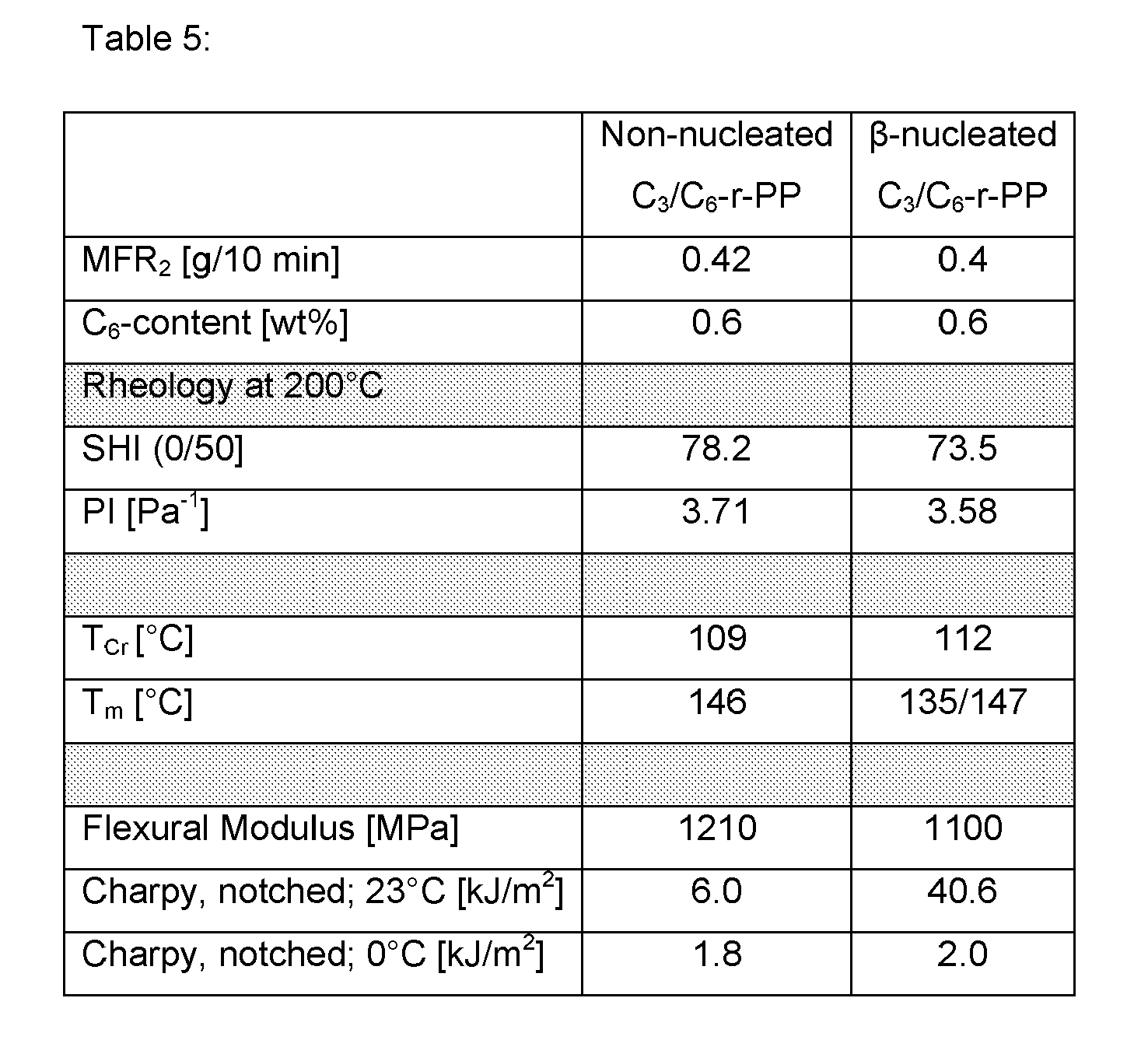 Figure imgb0010