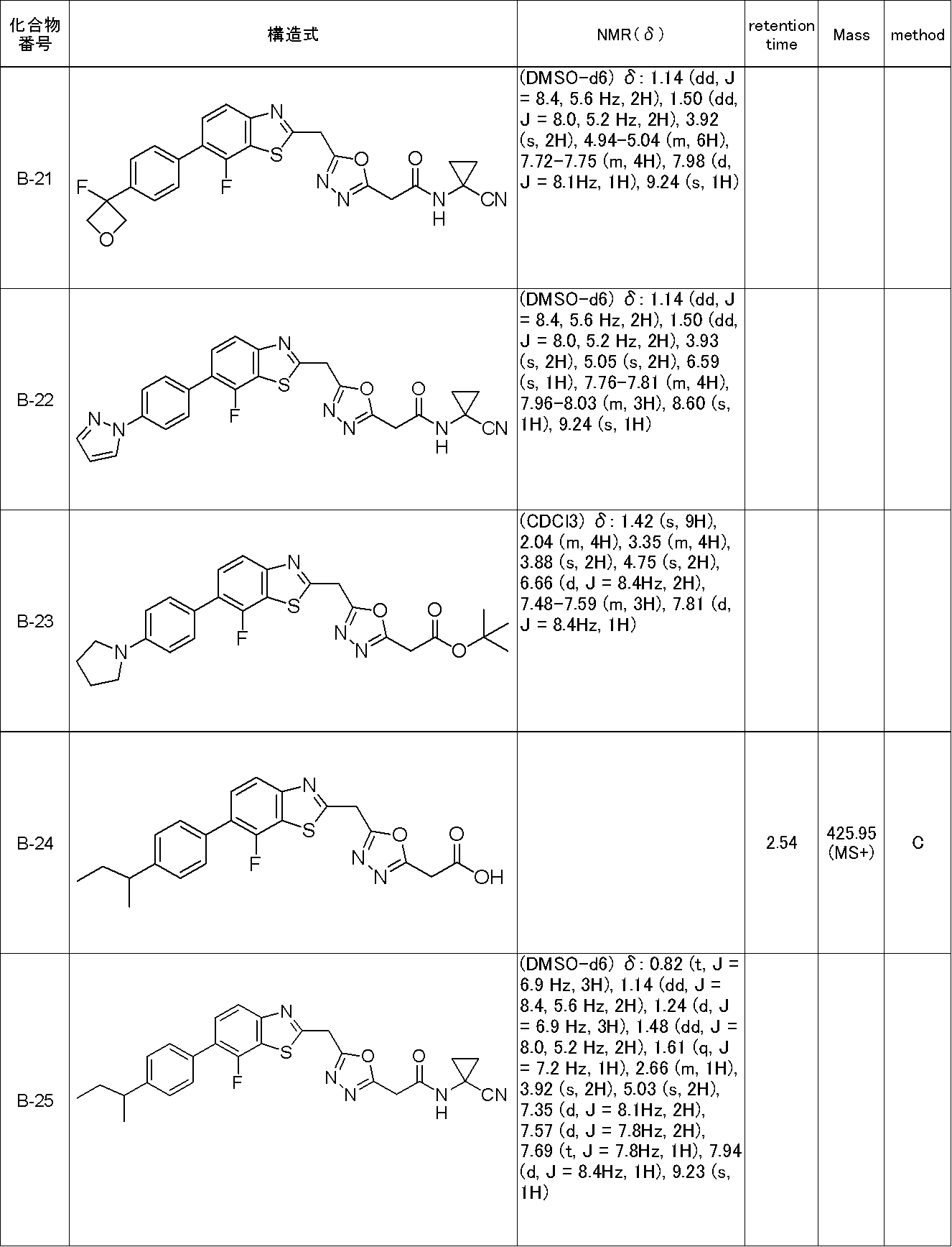 Figure JPOXMLDOC01-appb-T000051