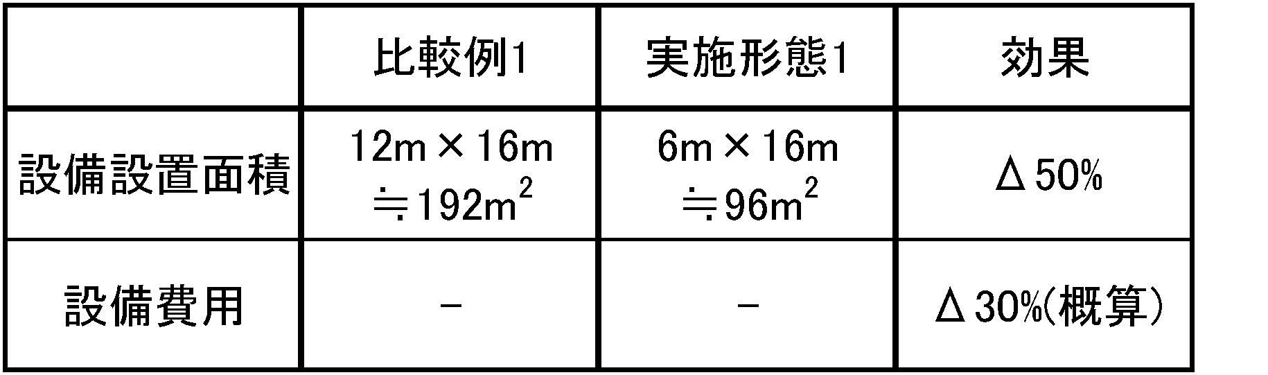 Figure JPOXMLDOC01-appb-T000002