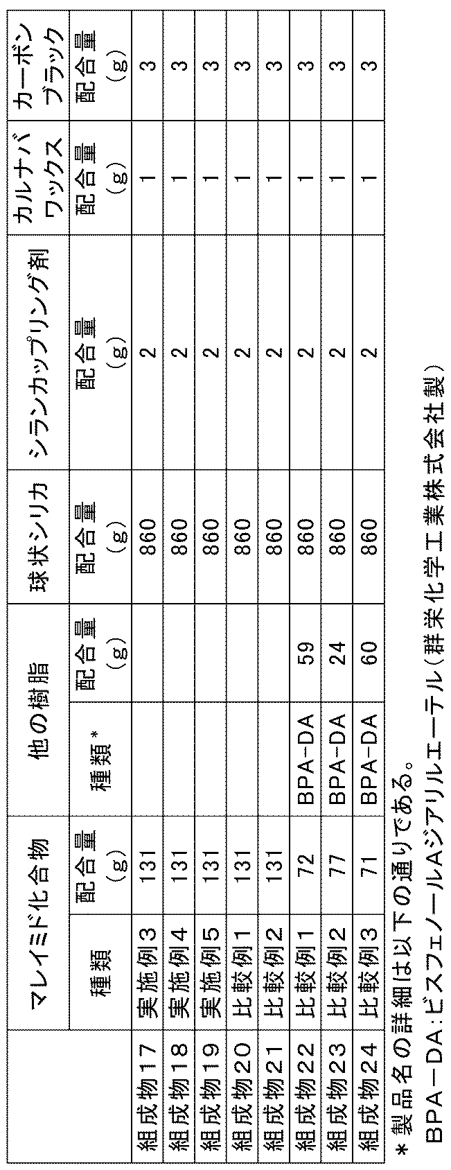 Figure JPOXMLDOC01-appb-T000044