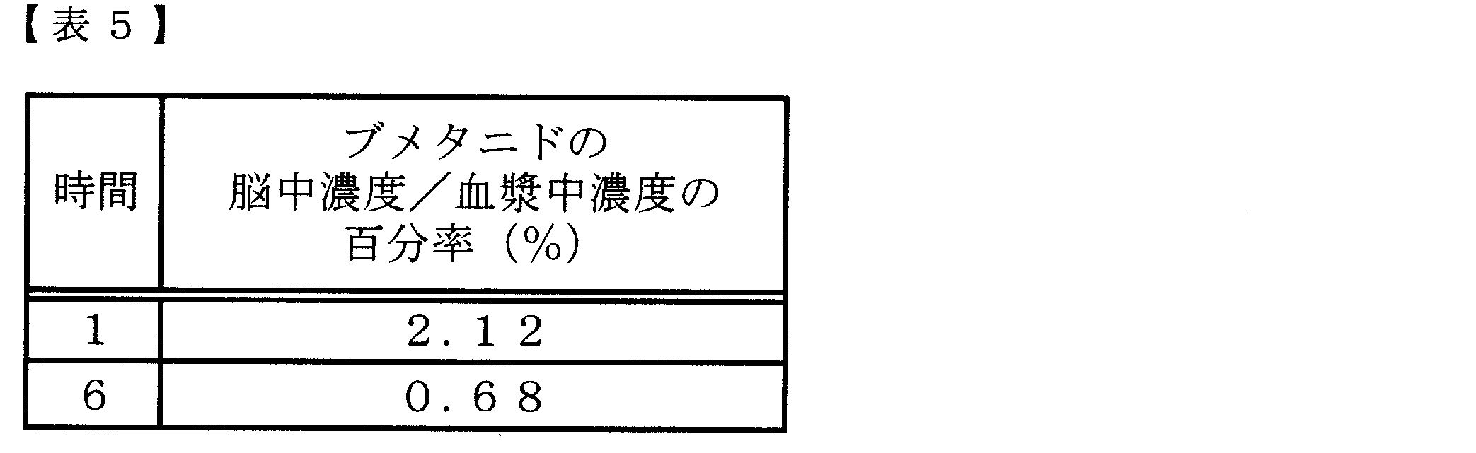 Figure JPOXMLDOC01-appb-T000093