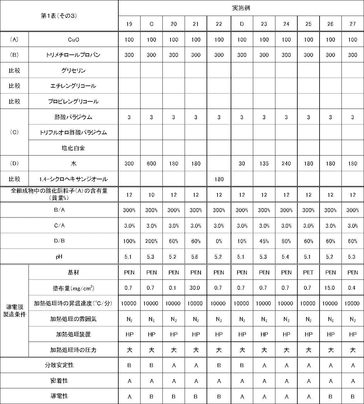 Figure JPOXMLDOC01-appb-T000009