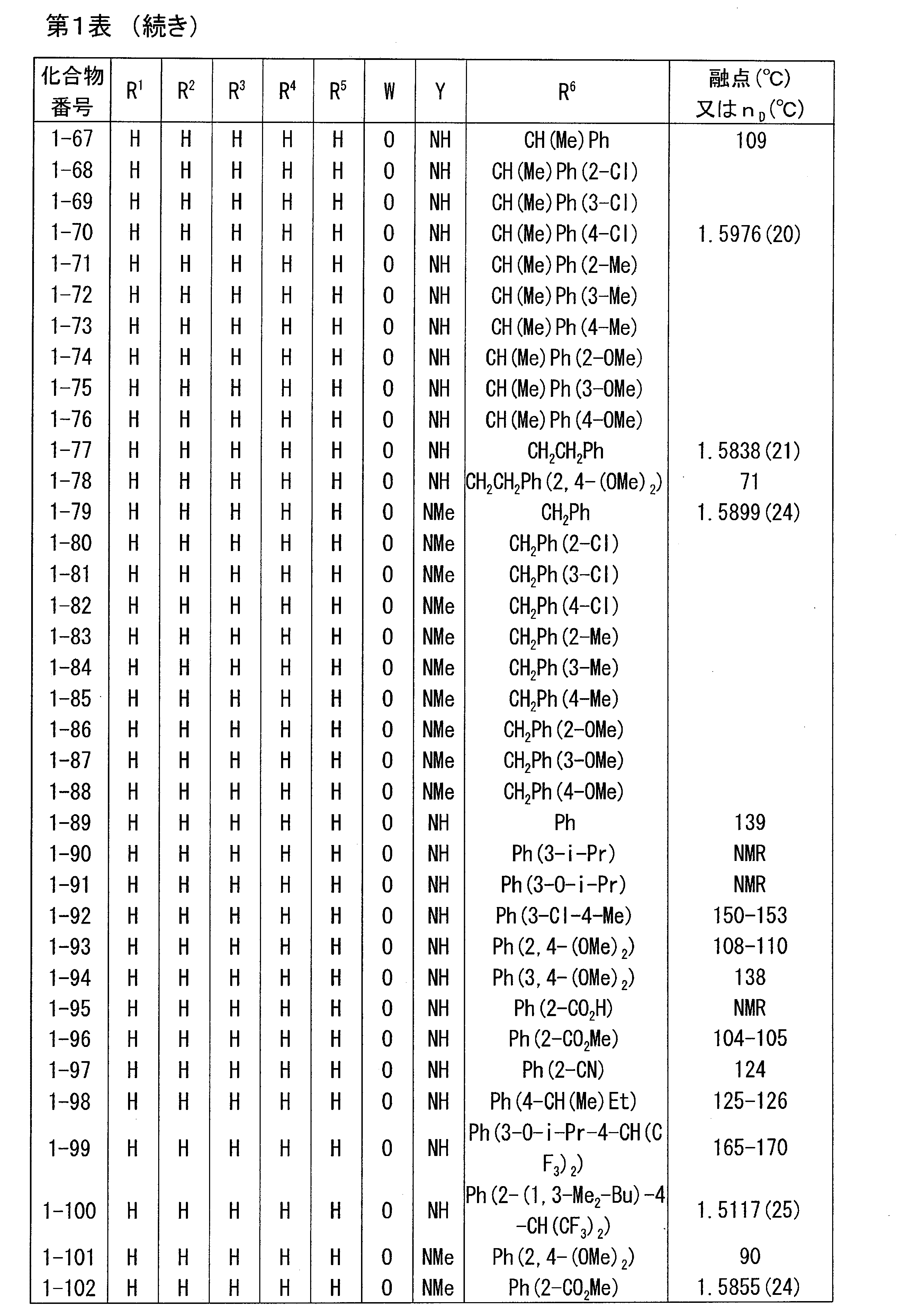 Figure JPOXMLDOC01-appb-T000006