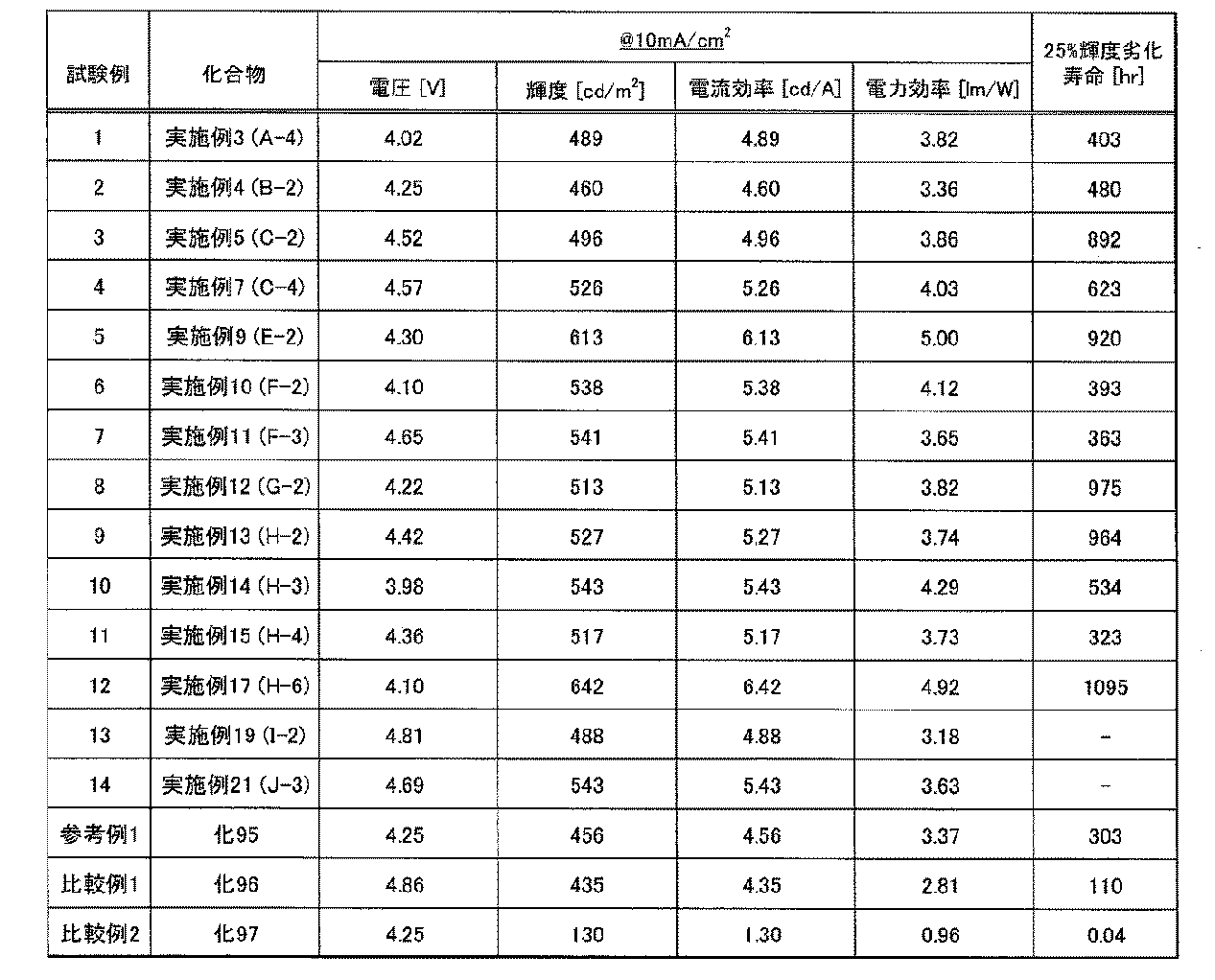 Figure JPOXMLDOC01-appb-T000104