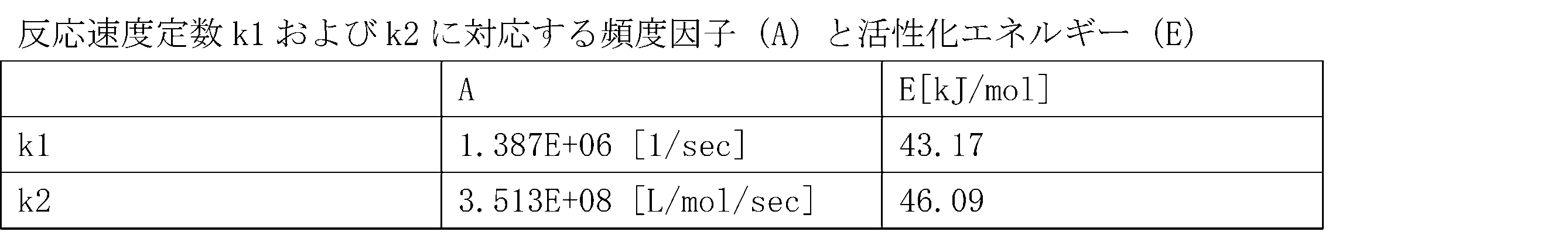 Figure JPOXMLDOC01-appb-T000063