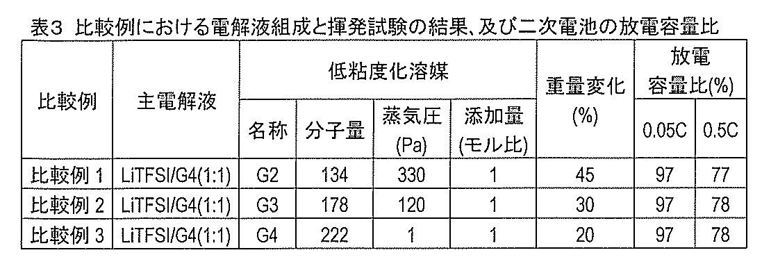 Figure JPOXMLDOC01-appb-T000003