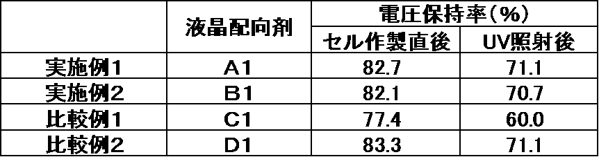 Figure JPOXMLDOC01-appb-T000021
