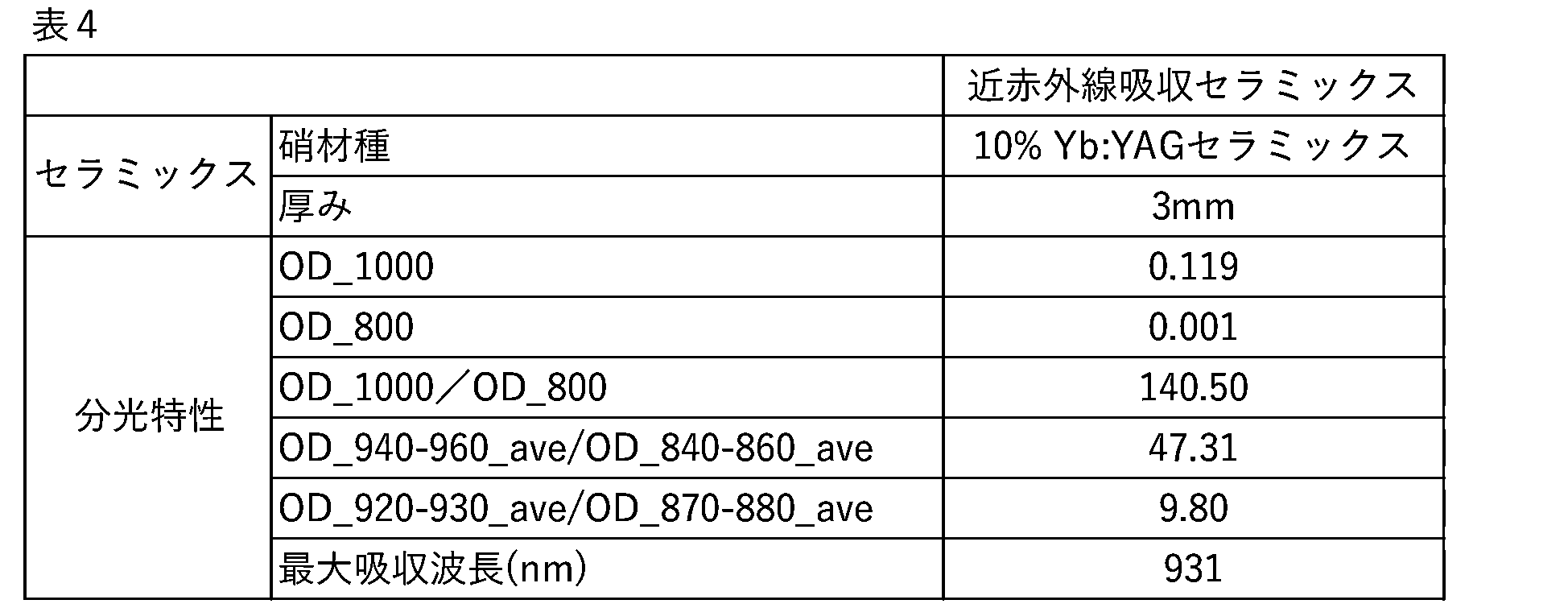 Figure JPOXMLDOC01-appb-T000005