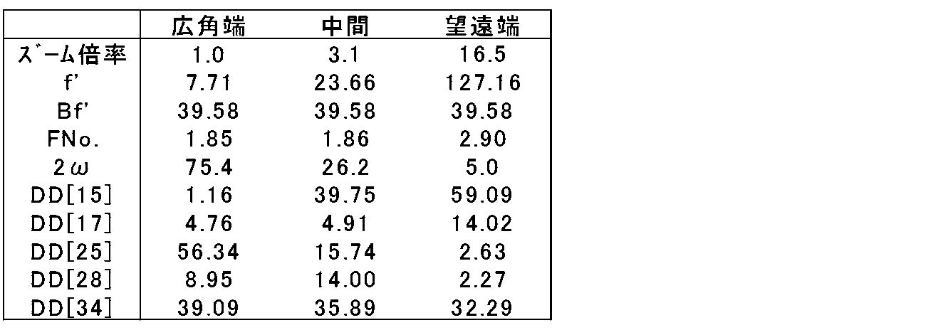 Figure JPOXMLDOC01-appb-T000008