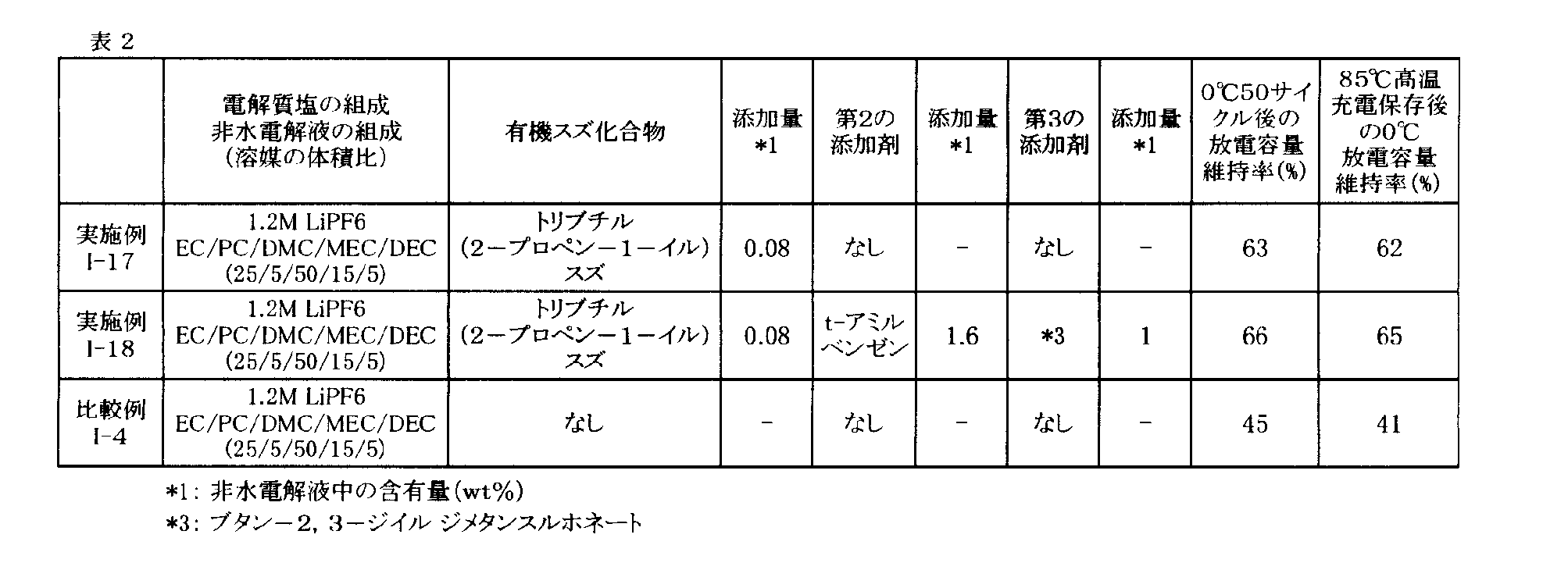 Figure JPOXMLDOC01-appb-T000024