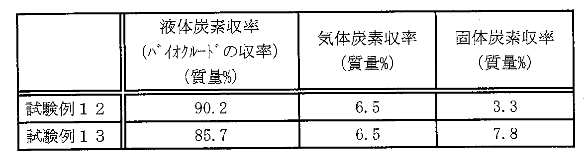Figure JPOXMLDOC01-appb-T000009