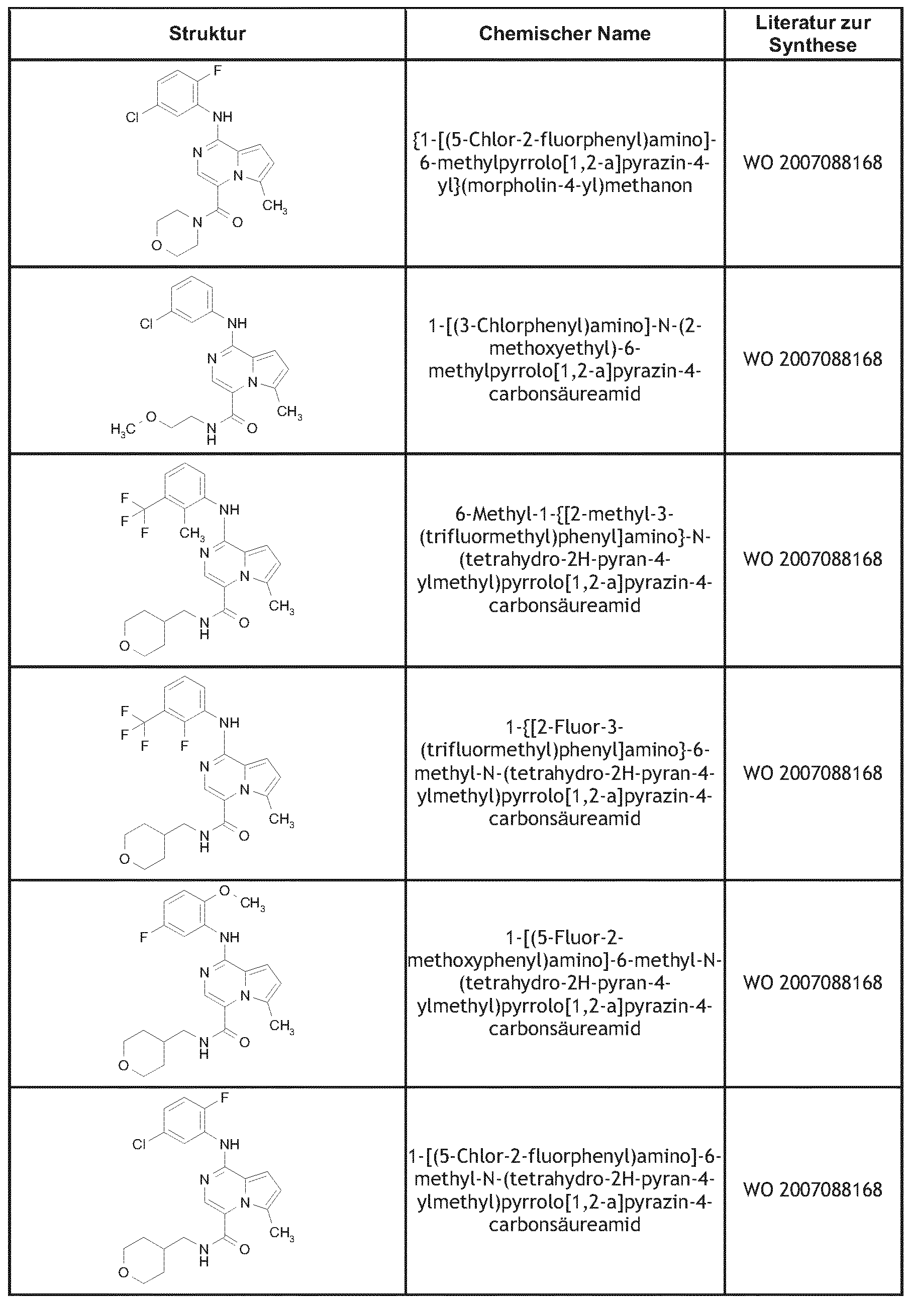 Ist Kryptosporidium von Chlor getotet