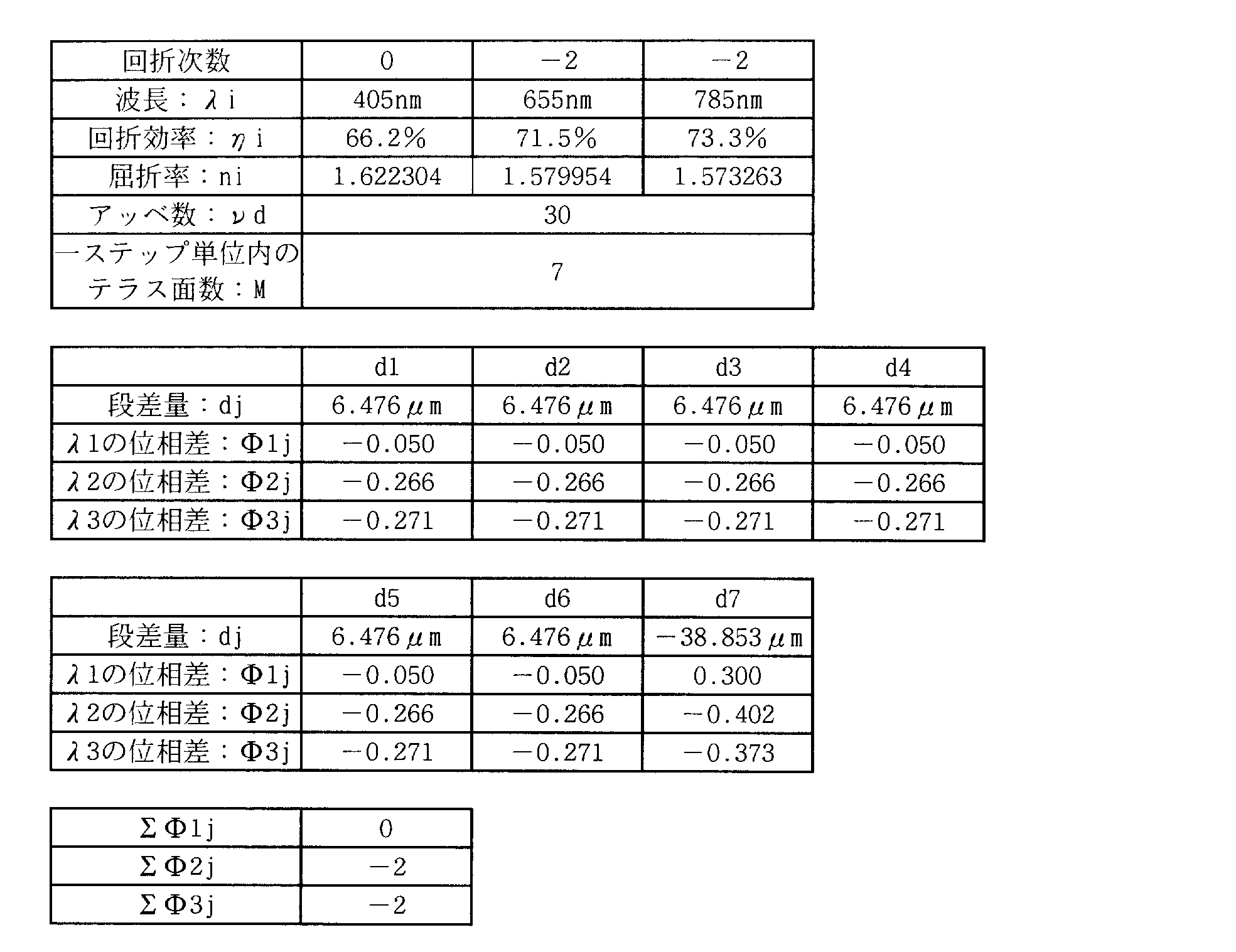 Figure JPOXMLDOC01-appb-T000012