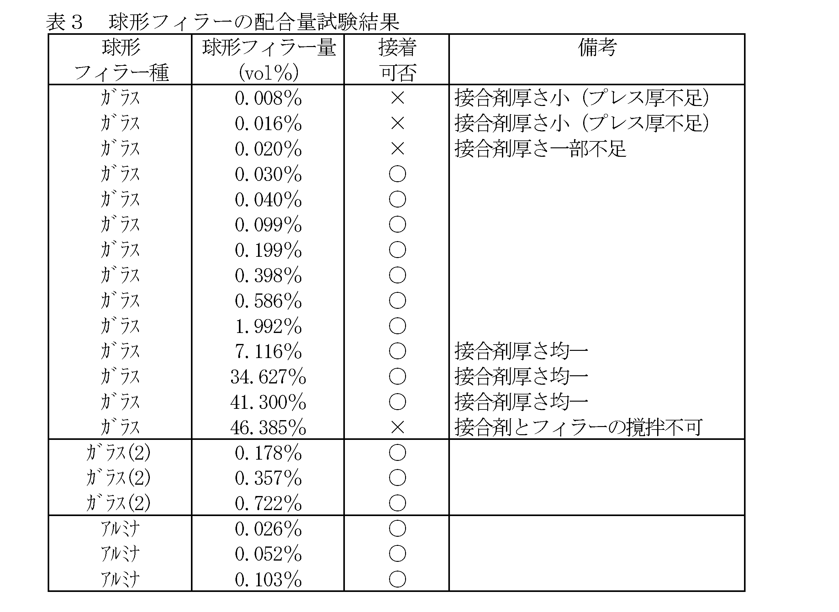 Figure JPOXMLDOC01-appb-T000003
