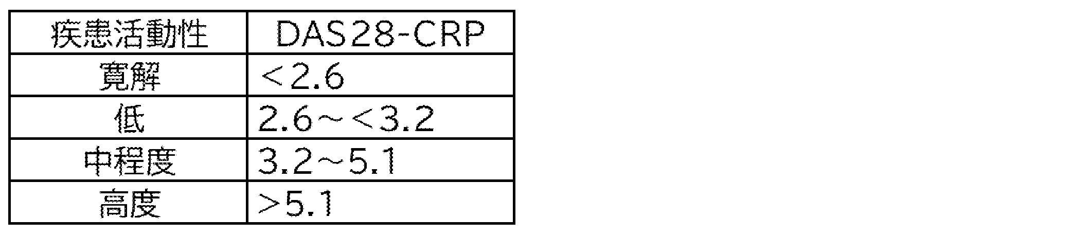 Figure JPOXMLDOC01-appb-T000011