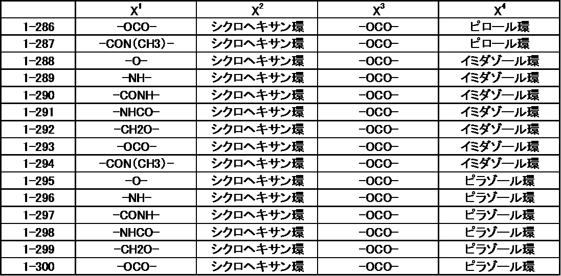 Figure JPOXMLDOC01-appb-T000057